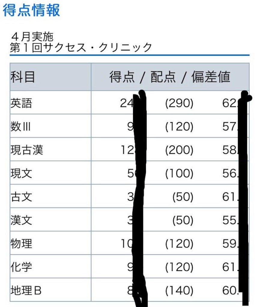 一浪目第1回サクセスクリニック | 理系大学生が医学部受験？(失敗