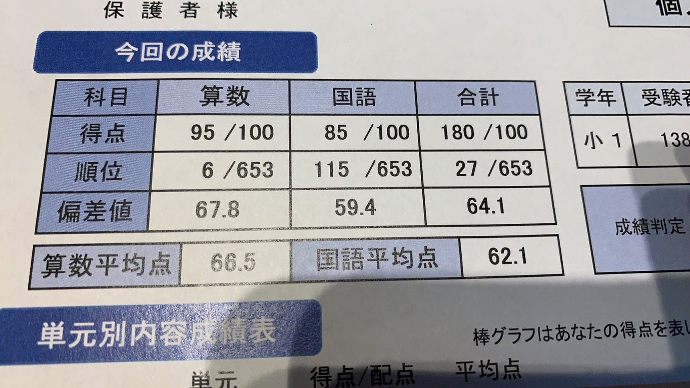 合格者6名！ 浜学園最高レベル算数 またまたまた連絡が来ました