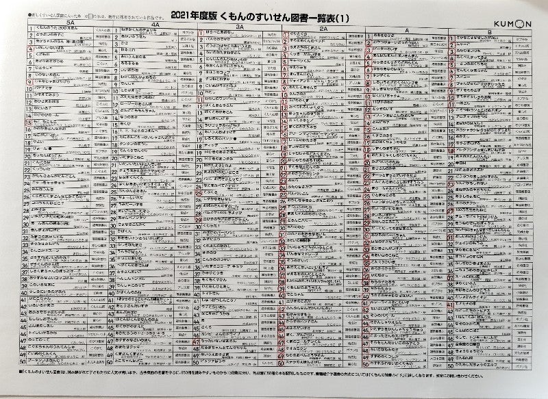 5歳年長】くもん推薦図書/最近買った本 | 【2人のちょうどいい暮らし