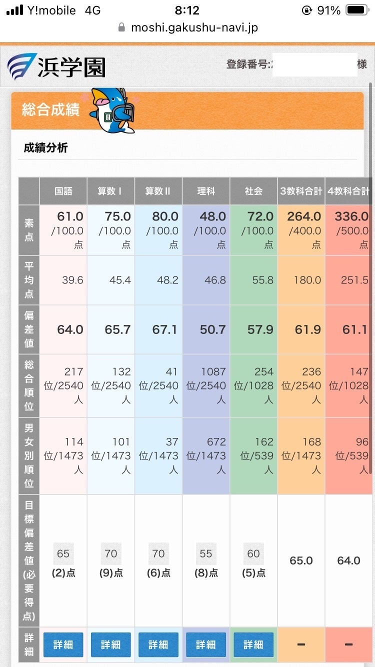 速報 浜学園4年実力テスト 算国偏差値65ごえで余裕の成績 | たぶお＠全