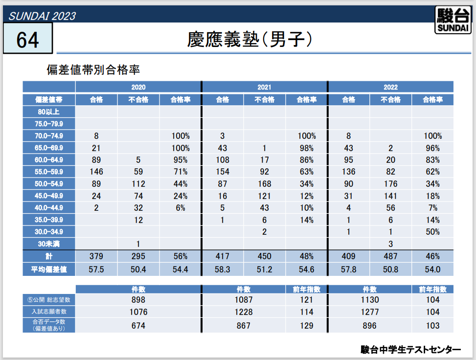 2024私立入試 】 慶応義塾 | 進学塾クレア・個別指導塾クレアのブログ