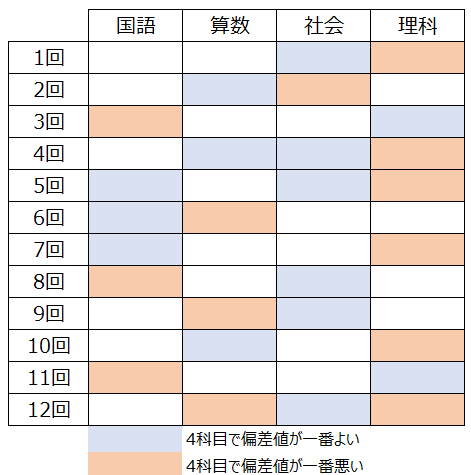 日能研5年生後期 公開模試まとめ | 2025年 ココの中学受験記