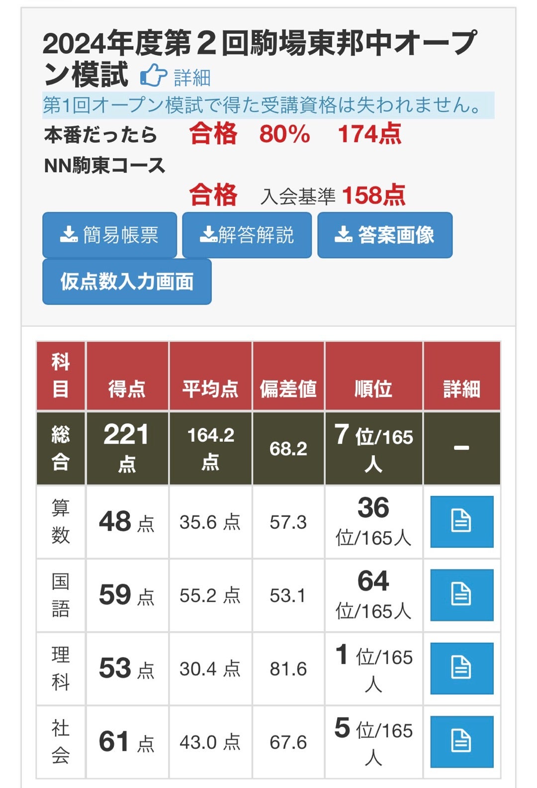 早稲アカ 小6 NN志望校別オープン模試 第2回（理社好きメガネマン