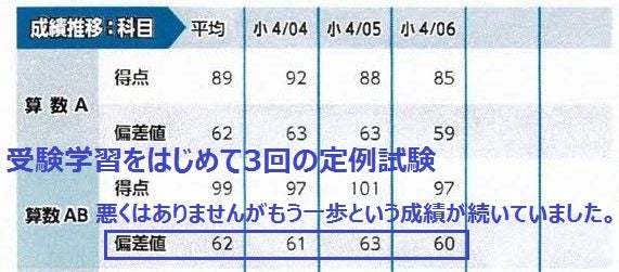 2024 市進学院 小4 夏期講習実力試験 | ママの参考に！ 中学入試のプロ