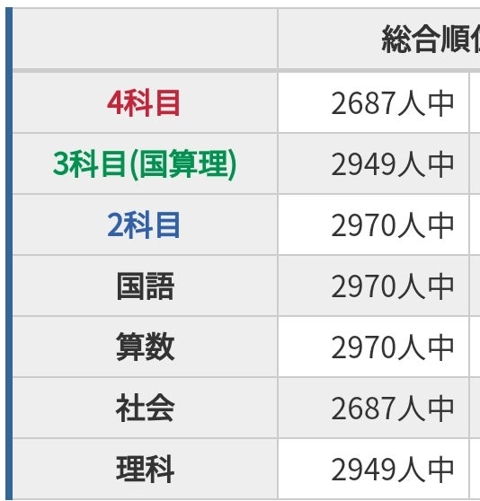 日能研・小5】第2回思考力育成テストを終えて | decoブログ～2026中学