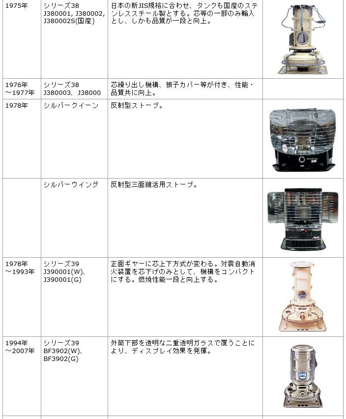 反射式ストーブ Aladdin（アラジン）J175 プチメンテ | 晴れところ