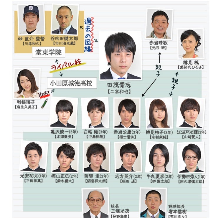 二宮和也主演 ドラマ『弱くても勝てます』TVerで配信スタート | 夜桜の