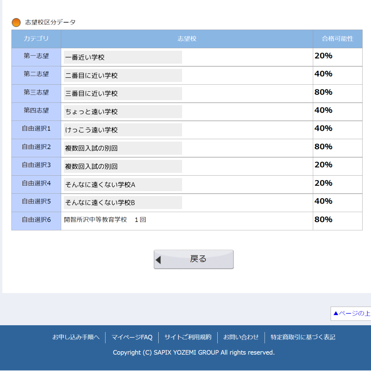 第1回志望校診断サピックスオープン（5年生）成績速報、合格可能性80