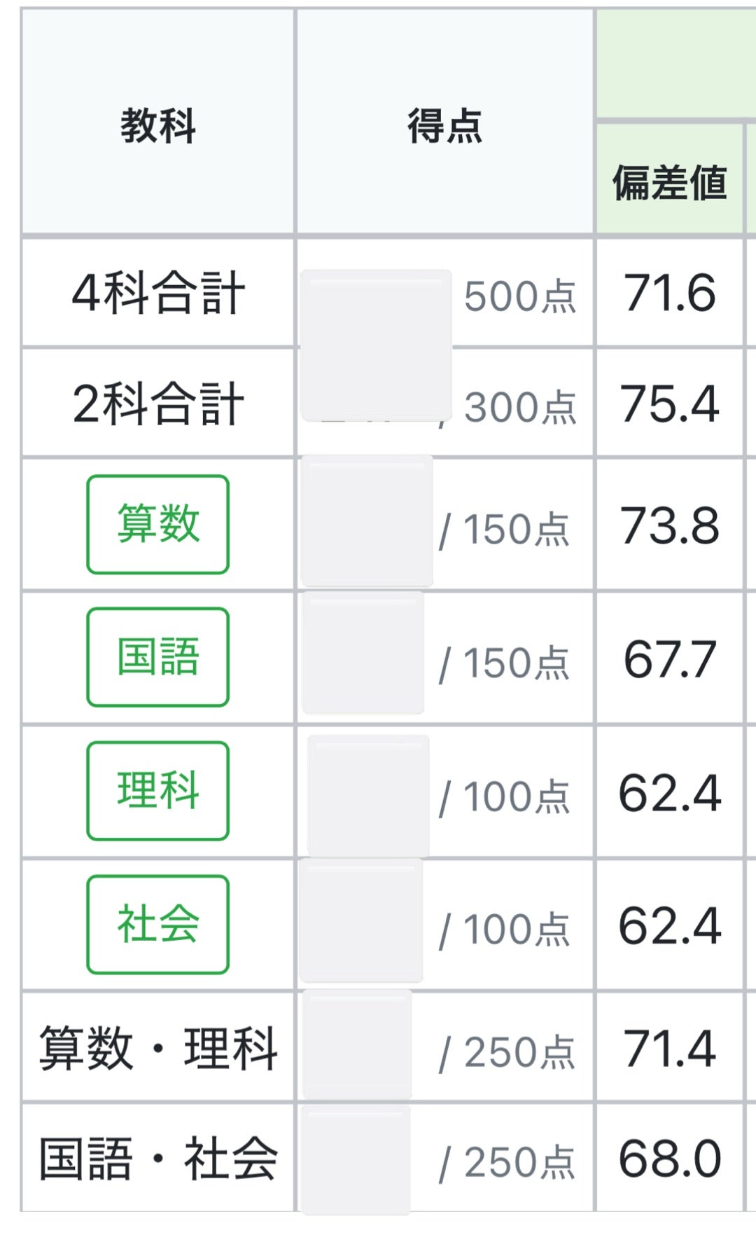 グノーブル 4年生》新学年実力テスト結果発表 4教科過去最低点 | 中学
