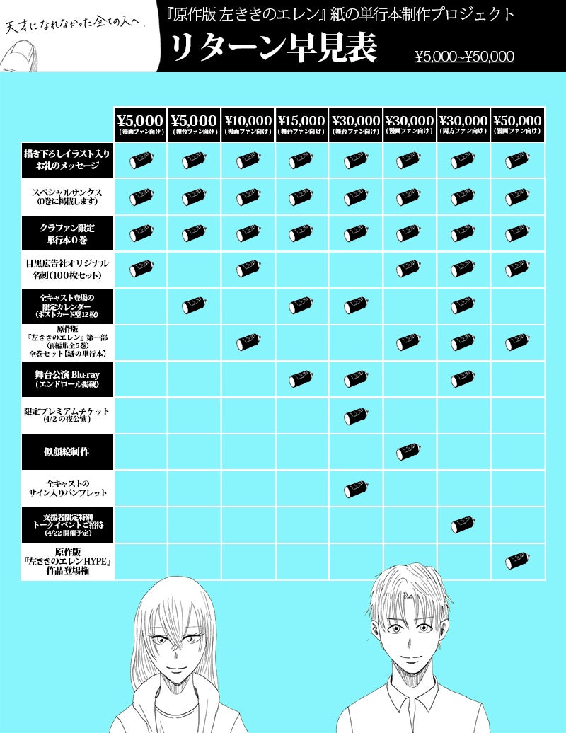 左ききのエレン原作版全巻セット0〜5巻クラウドファンディング