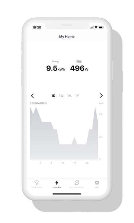 いまや電気も見える化に！使用量がリアルタイムで分かります