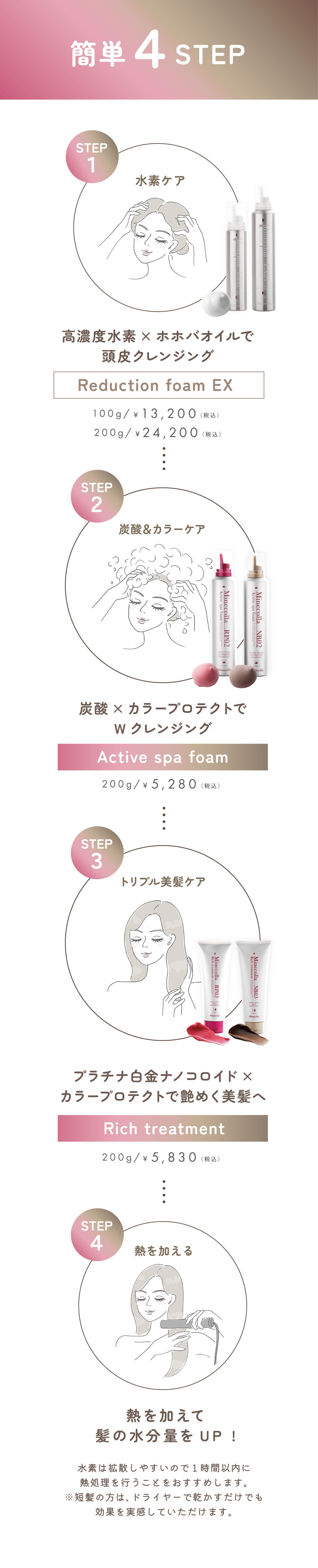 ミネコラ10周年！】髪色を“着替える”新習慣 ！※水素ヘアケア×カラー