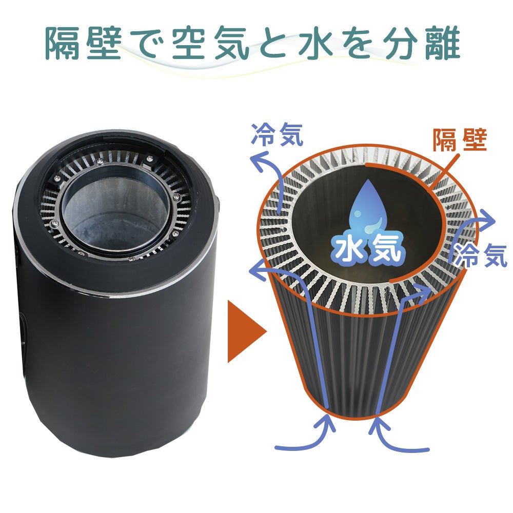 冷媒に電気を使わないエコな冷風機。湿気を出さないドライクーラーVer3