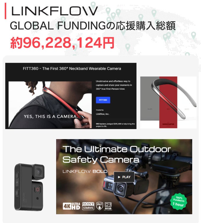 4K解像度148°視野角で瞬間を記録！衝撃感知、SOS対応 ! ライダー用