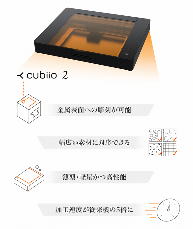 Cubiio 2」高性能レーザー加工機／A4・金属に彫刻できるのにわずか6kg