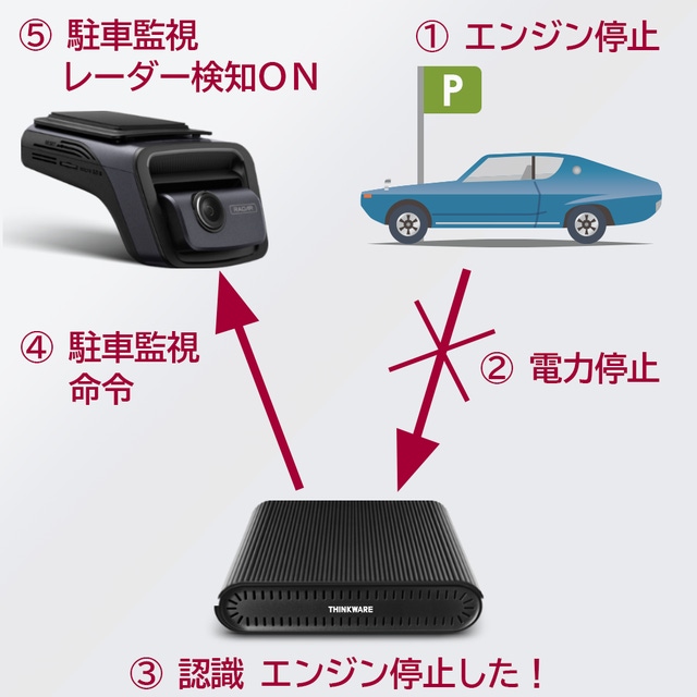 レーダー検知で無駄なく録画。バッテリーで約20日間駐車監視する