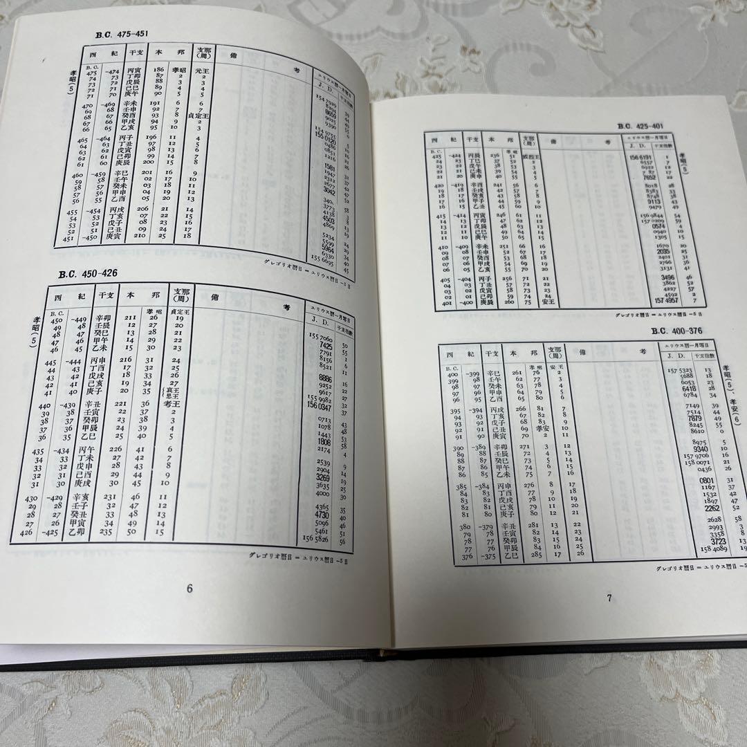 【希少本】三正綜覽