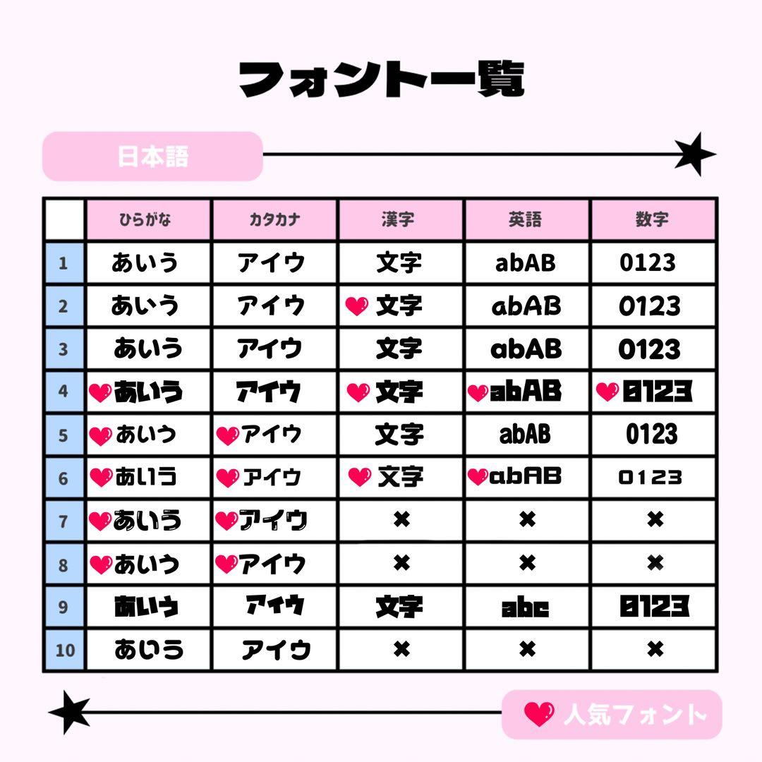 はりねずみちゃん様専用ページ♡ネームボード うちわ文字 連結文字