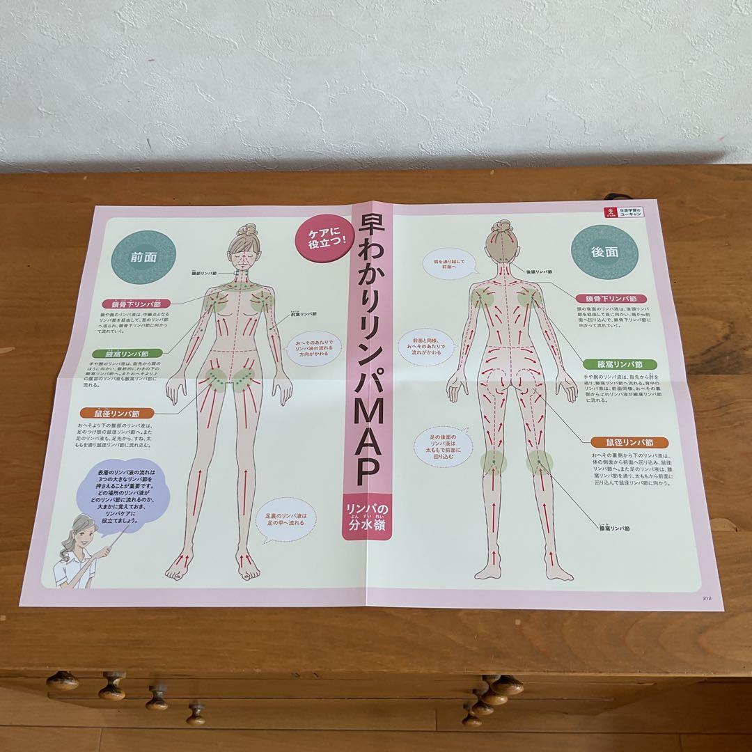 リンパケア講座 DVDとテキストセット