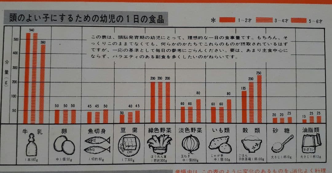日本マーガリン工業会 昭和41年 主婦と生活 付録