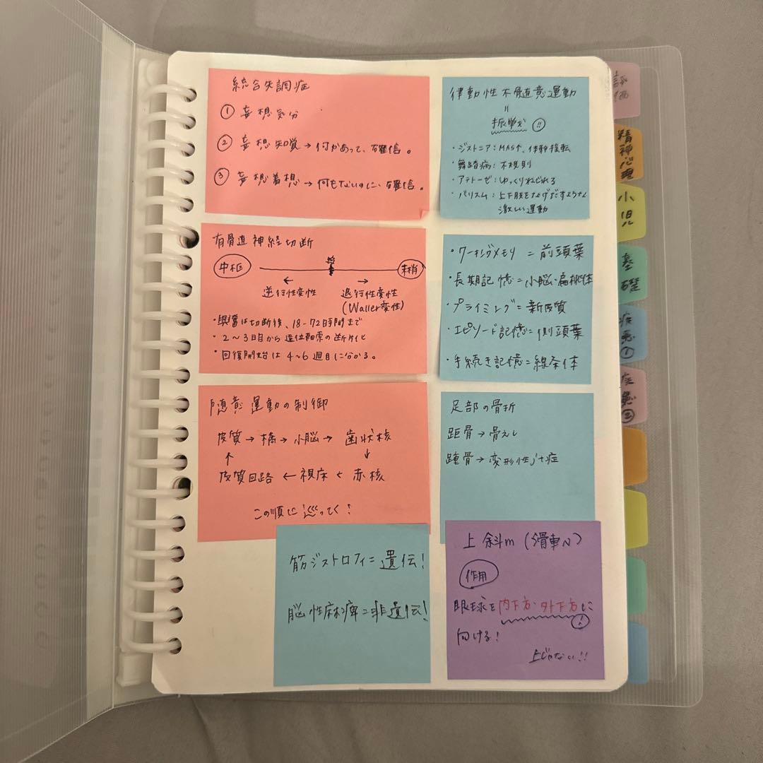 理学療法士・作業療法士 国家試験対策ノート - メルカリ