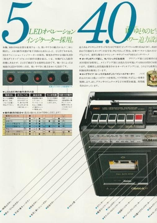 サンヨー ラジオカセットレコーダー MR6200 RECコアキシャル20ラジカセ
