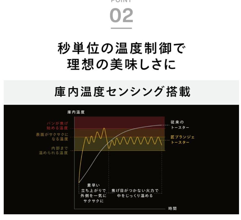 申し訳ございません。専用です。