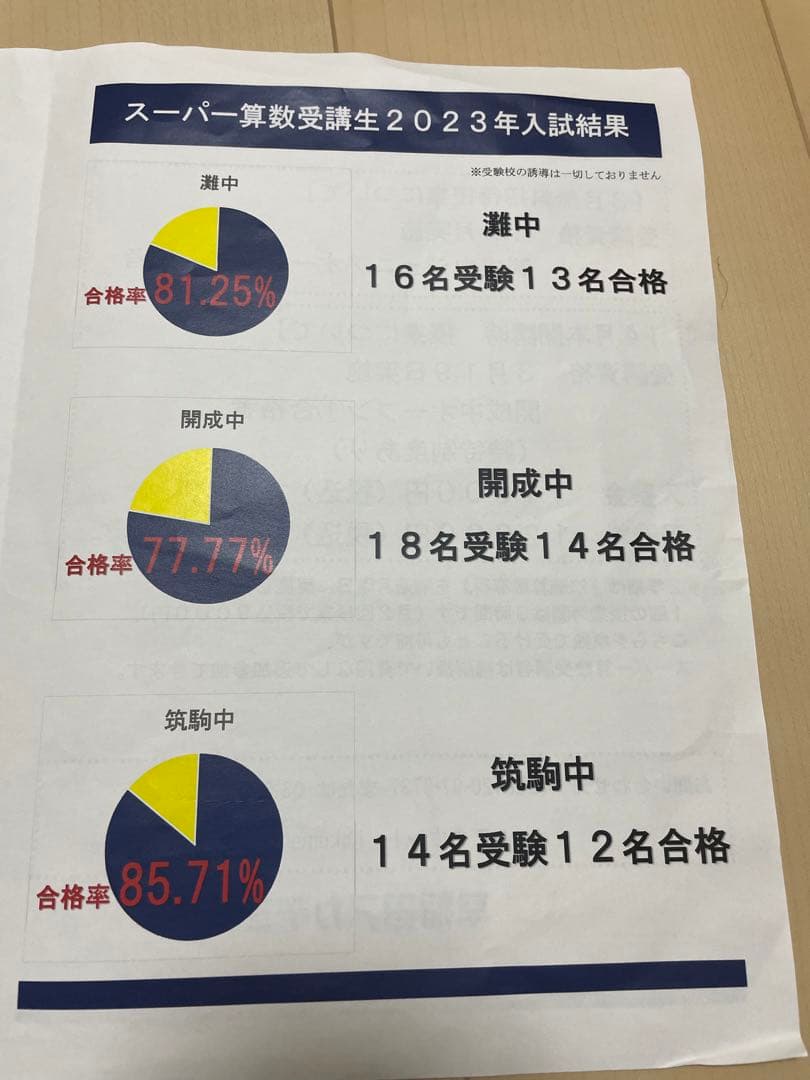 スーパー算数 2023年度 早稲田アカデミー 灘 開成 筑駒対策 ラスカル