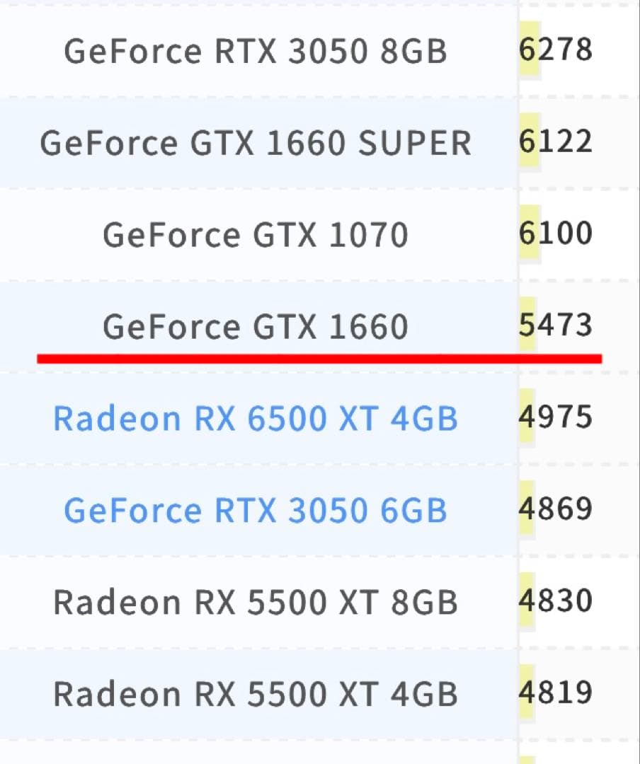 特価】ゲーミングPCRYZEN7 1800x gtx1660 SSD500GB - メルカリ