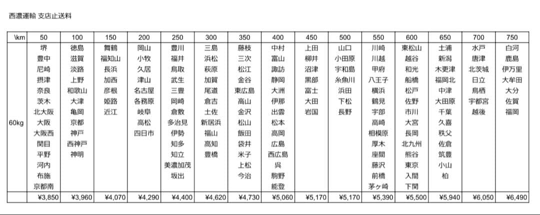 送料込】銀河英雄伝説 パチスロ 実機 直接引取可 - メルカリ