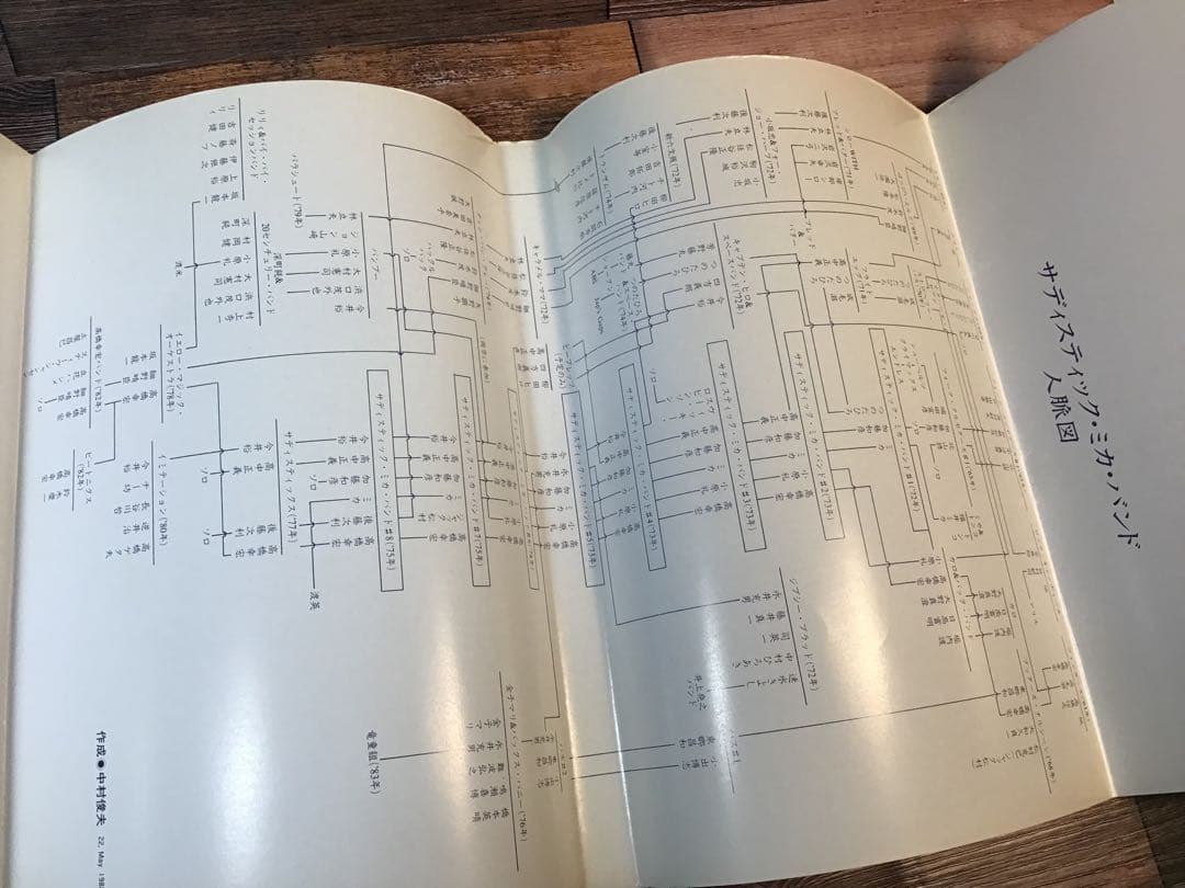 ミカのチャンス・ミーティング 1988年 福井ミカ 中村俊夫 絶版 希少