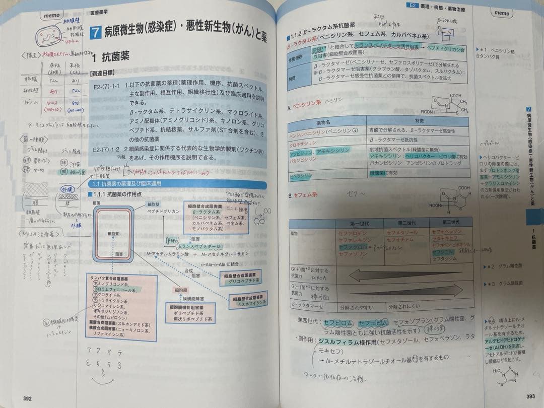 薬学ゼミナール コアカリ 第8版 コアカリマスター 重点ポイント集 第8