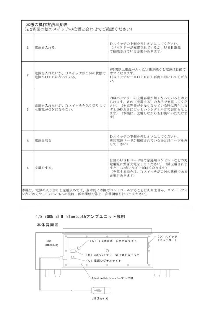 パラゴン1/8 Bluetoothスピーカー（充電池電源内蔵）paragon