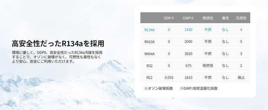 小*人様 EENOUR スポットクーラー QN750 0.85kw 210w 2