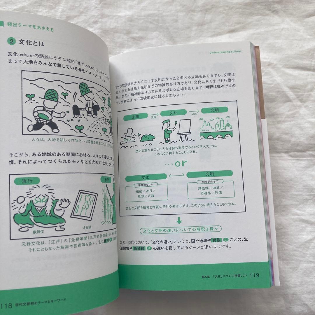 イラスト図解でよくわかる現代文読解のテーマとキーワード - メルカリ