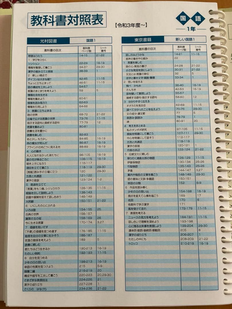 高校受験合格ゼミ マイティナビ グレード5 4教科 基礎力養成・実戦力完成