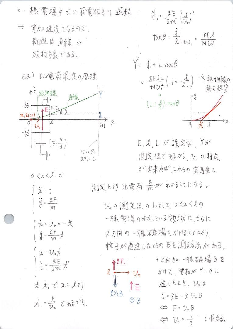 東進】ハイレベル物理（苑田尚之先生） 板書ノート - メルカリ