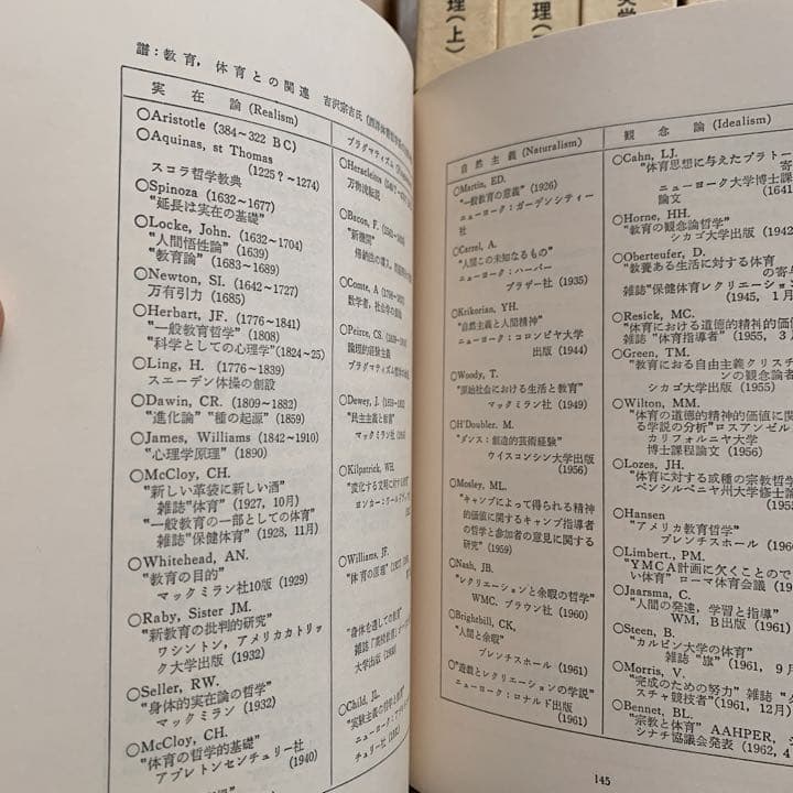 新体育学大系　64巻＋別冊の全65冊セット　逍遙書院