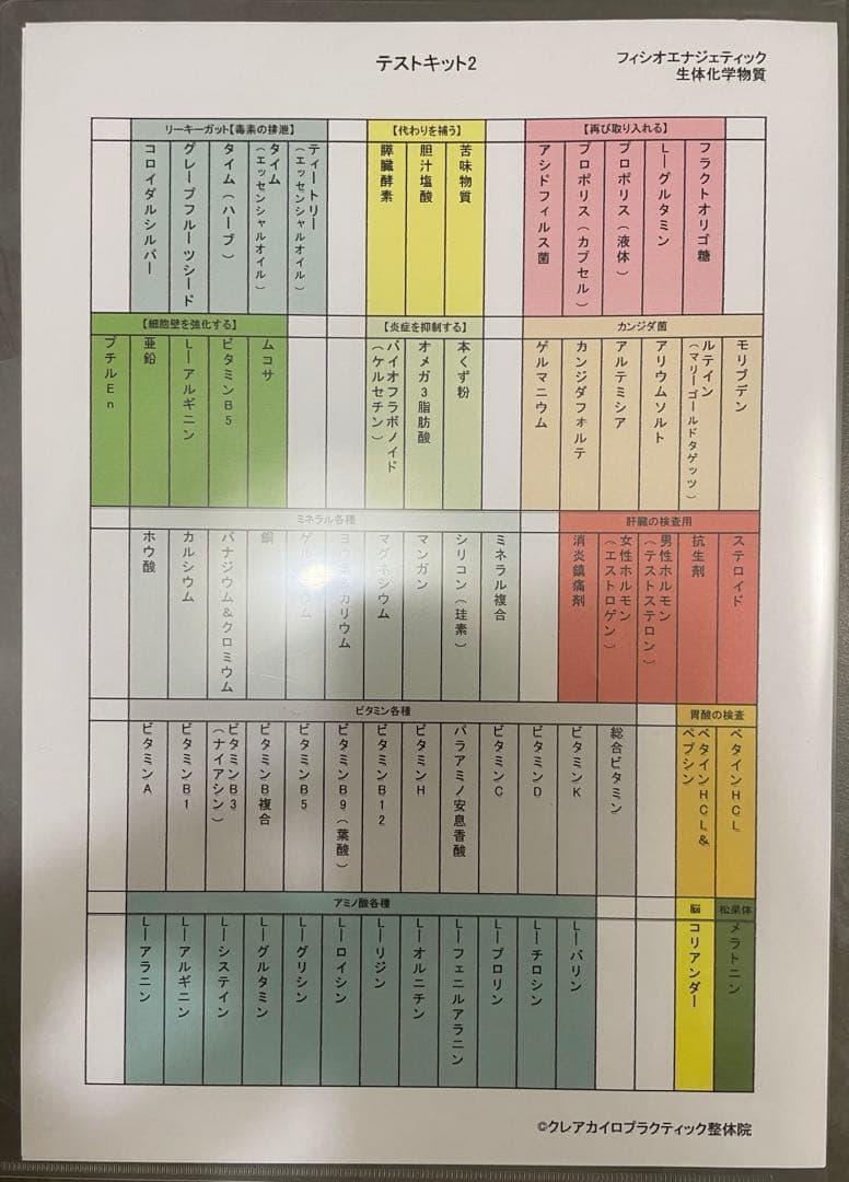 フィシオエナジェティック テストキット生体化学物質Part 2