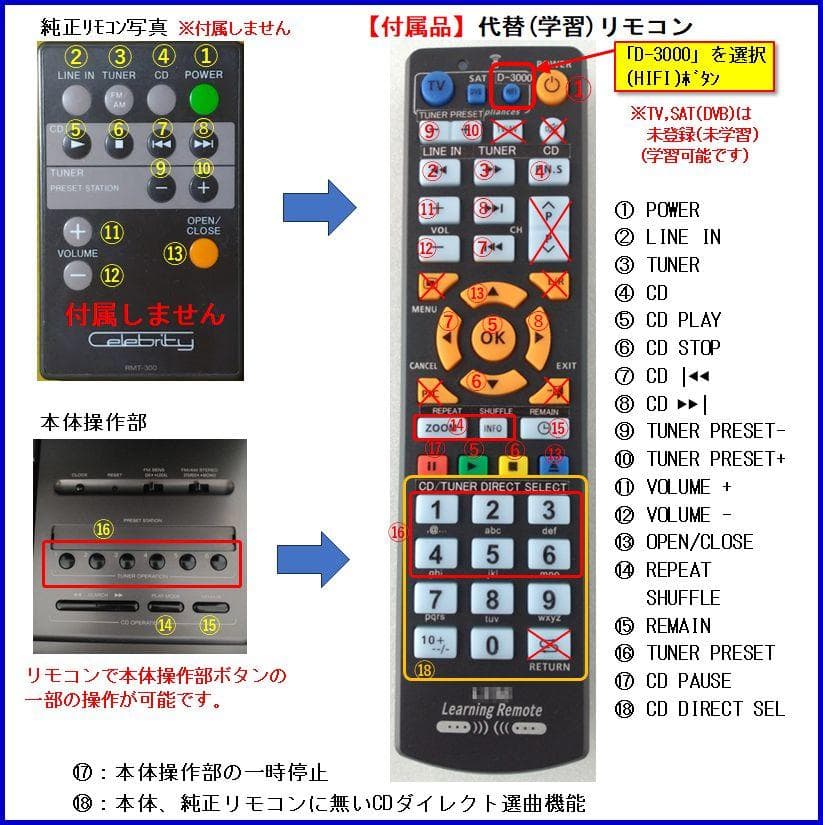 整備済】SONY セレブリティ D-3000 代替リモコン付き ☆良品☆