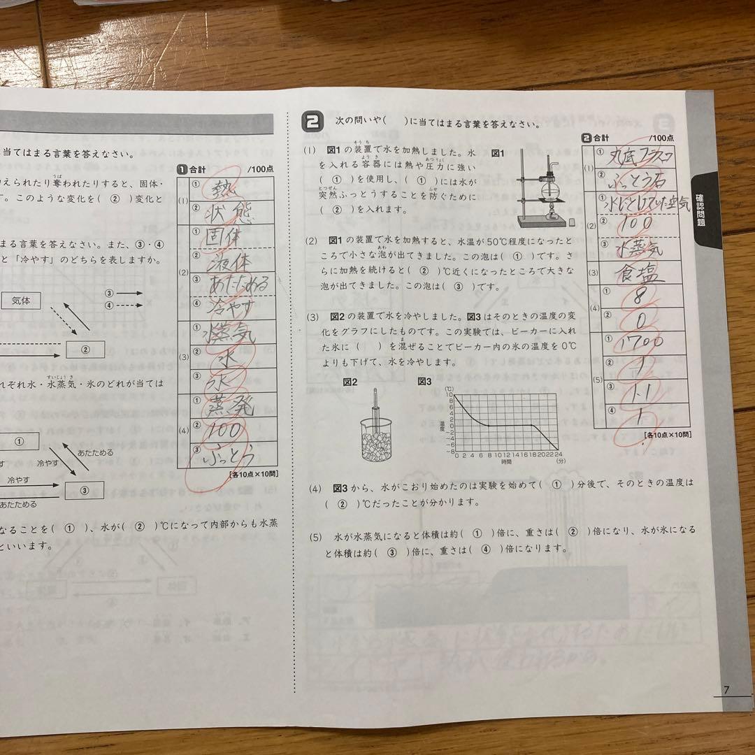 完全】SAPIX5年 理科テキスト1年分：ポイントチェック・デイリー