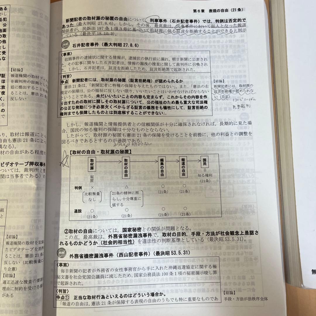 TAC外務専門職 憲法(基本＆論文マスター、基本＆論文マスター演習