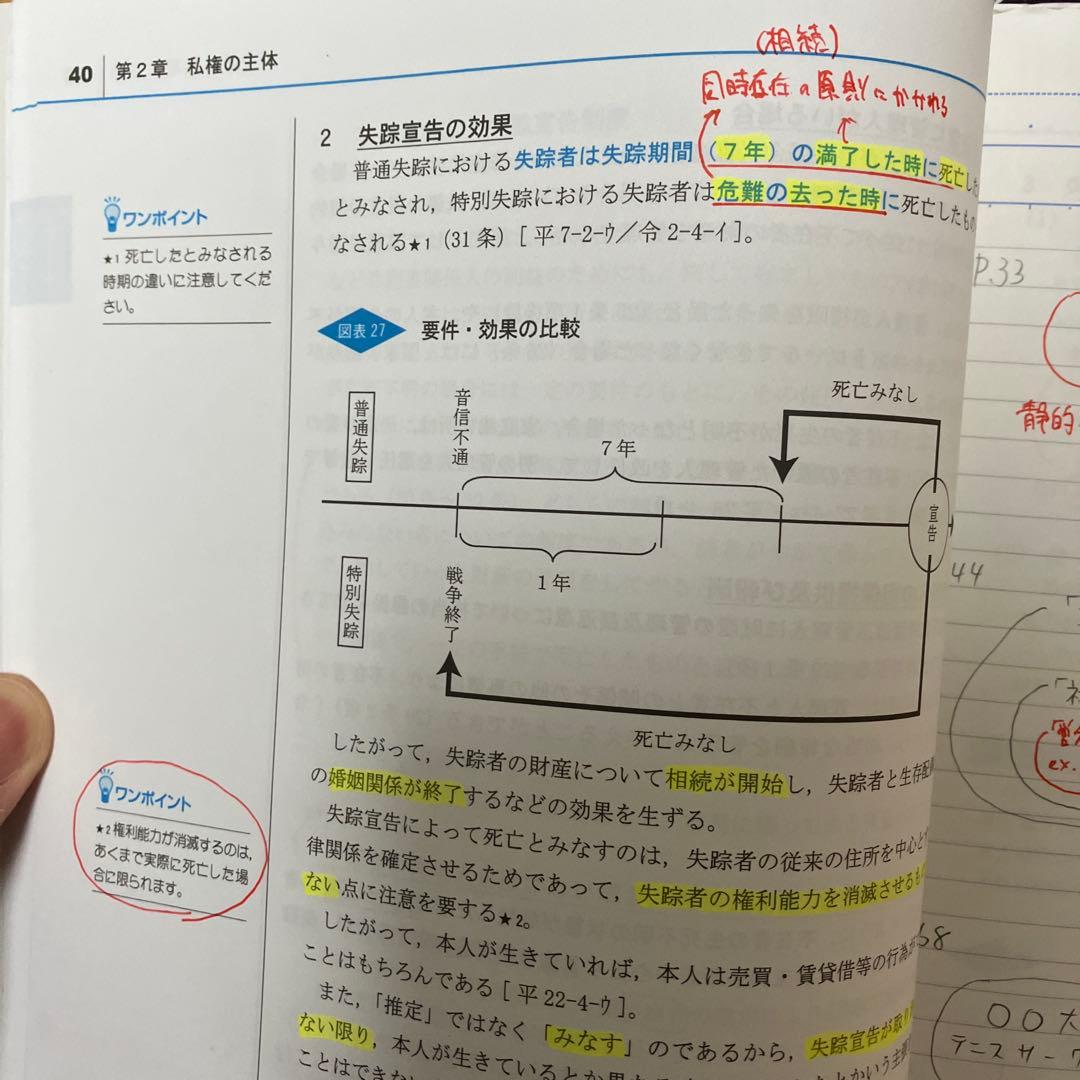 司法書士 ブレークスルー 全15巻 - メルカリ