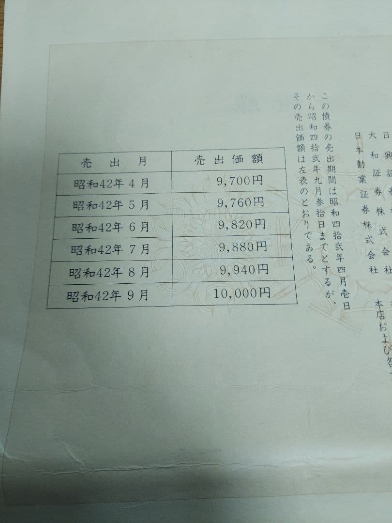 日本電信電話公社 電信電話債券 壱萬圓 10,000円 【昭和レトロ