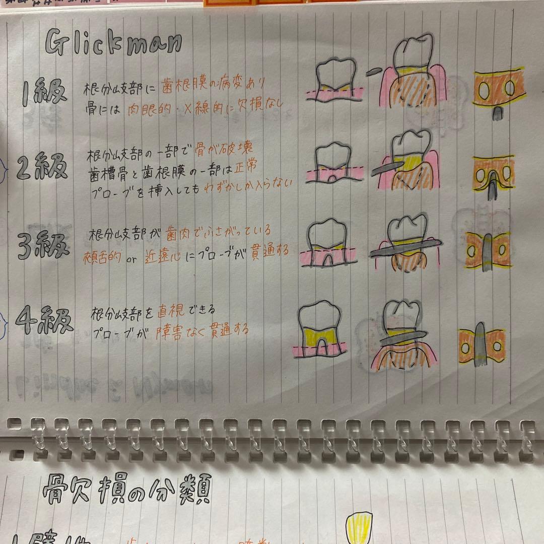 歯科衛生士国家試験対策 まとめノート - メルカリ