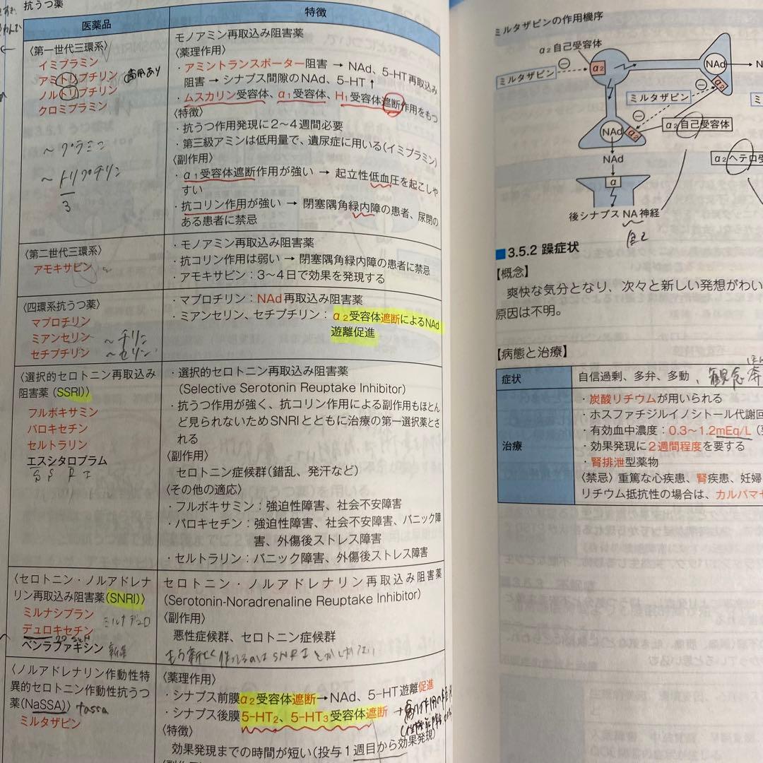 コアカリ重点ポイント集 1-3巻セット[改訂第8版] - メルカリ