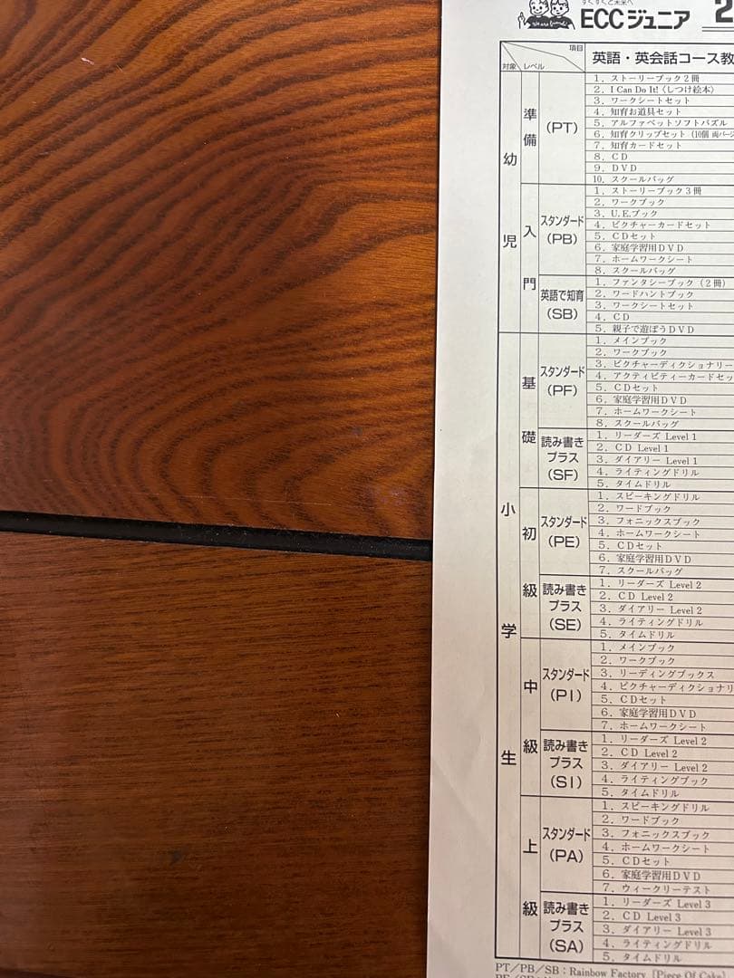 ECCジュニア PT PB PF PE PI PA教材フルセット6年分 英語教材 - メルカリ