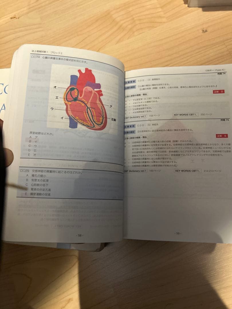 haru　CBT辞典　Ｉ