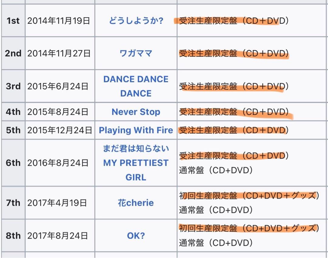 Nissy シングル,アルバム,DVDまとめ売り【バラ売り可】