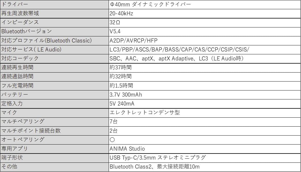 未開封】プラナ 録り下ろし音声ガイダンス搭載 Bluetooth ヘッドホン